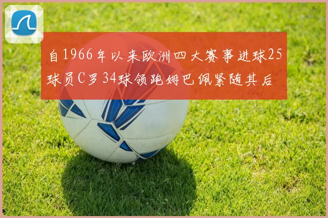 自1966年以来欧洲四大赛事进球25球员C罗34球领跑姆巴佩紧随其后